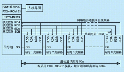 三菱PLC控制变频器的通讯方法