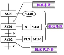 三菱PLC功能图的介绍