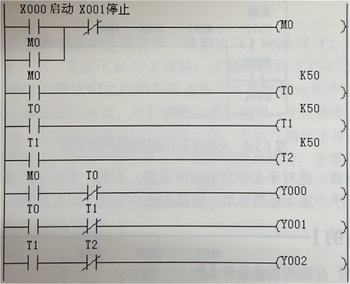 图5.2-10 定时顺序控制梯形图程序