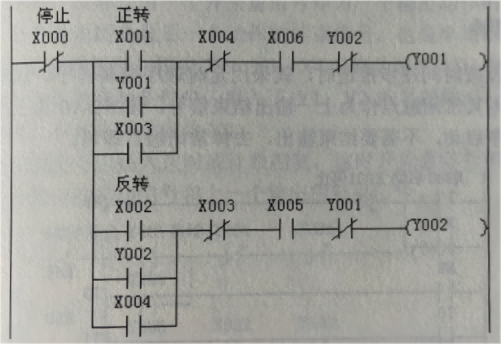 电动机正反转控制梯形图程序