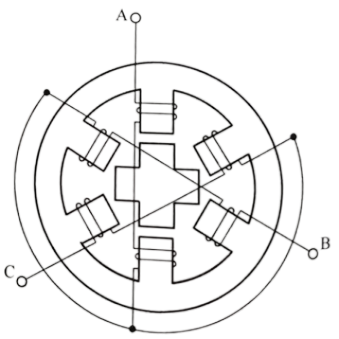 三相反应式步进电动机结构示意图