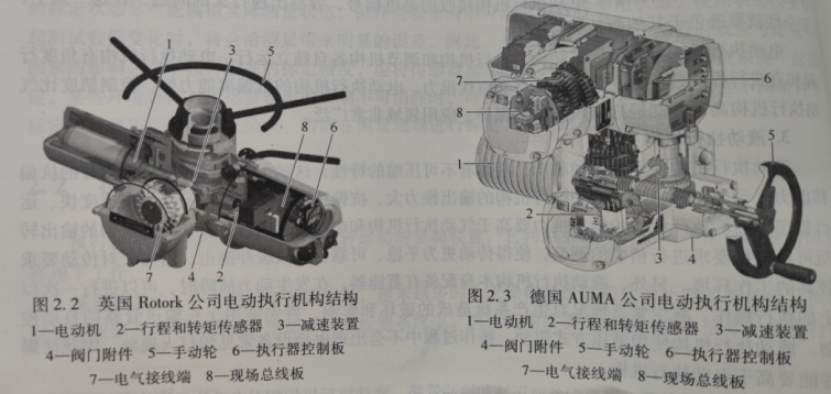  什么是电动执行机构有多少种类