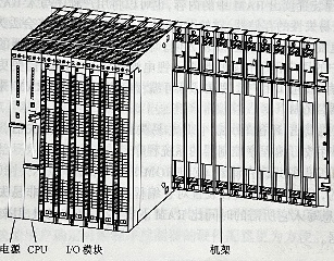 S7-400模块式PLC