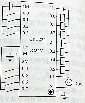 CPU222的外部接线