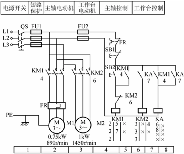 典型生产机械电气控制线路分析方法与步骤