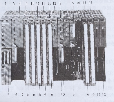 大型PLC举例(SIEMENSS7-400系列)