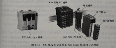 X20集成安全系统的Safe Logic 模块和I/O模块