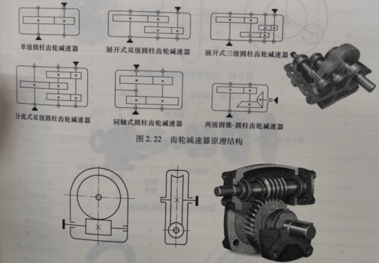 齿轮减速器原理结构