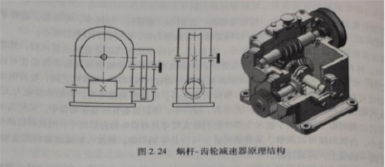 蜗杆齿轮减速器原理结构