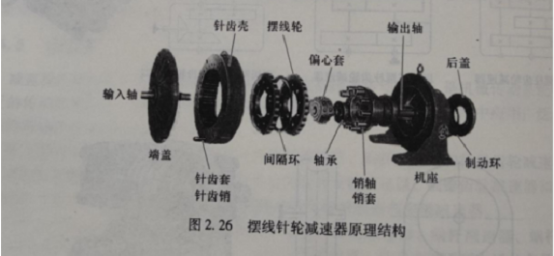 摆线针轮减速器原理结构