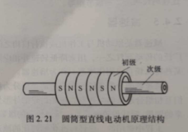 圆筒型直线电动机原理结构