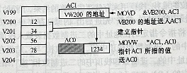 使用指针的问接寻址