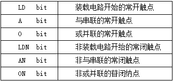 标准触点指令