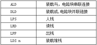 与堆栈有关的指令