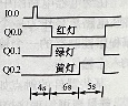 PLC顺序控制设计法与顺序功能图分别是什么