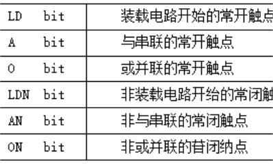 S7-200PLC位逻辑指令是什么