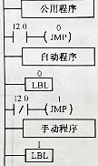 自动/手动程序