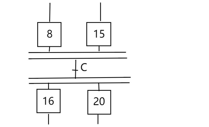 PLC顺序功能图中转换实现的基本规则