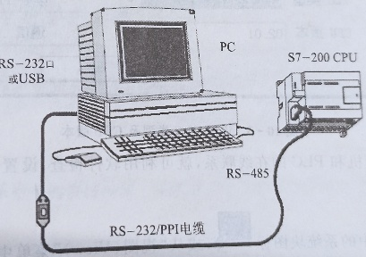 主机与计算机连接