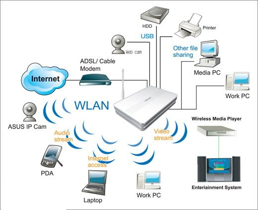 IEEE802通信标准有哪些