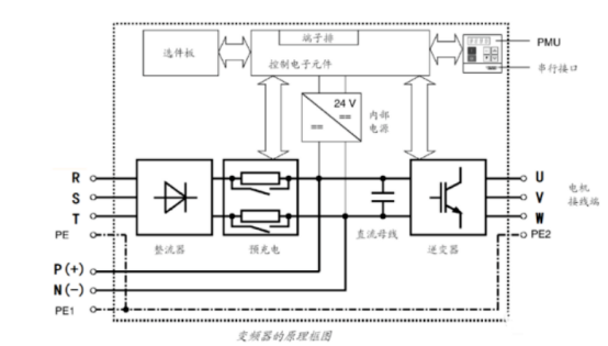 变频器的原理