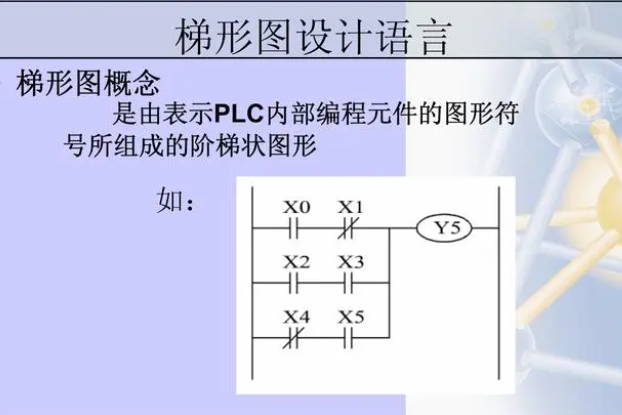 PLC梯形图程序设计方法有哪些