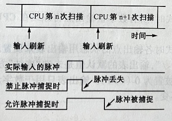 西门子PLC输出表的设置有哪些