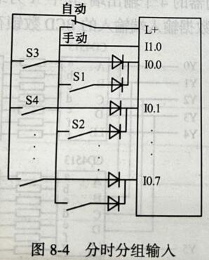 西门子PLC节省输入输出点数的方法有哪些