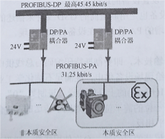 DP/PA 耦合器