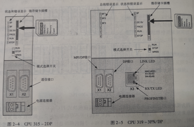PLC S7-300 CPU模块元件硬件组成
