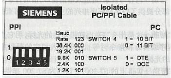 PC/PPI电缆的设置