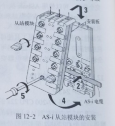 AS-I主站模块类型介绍