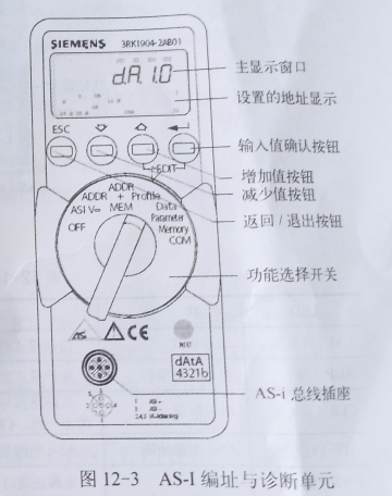 AS-I的寻址模式与编址单元介绍说明