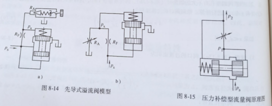 液压阀的级间耦合方式有哪些