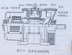 直流电动机结构