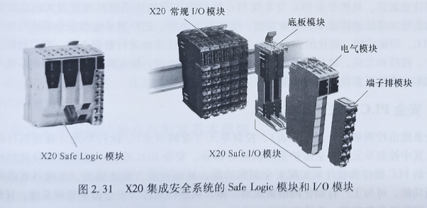 X20集成安全系统的Safe Logic模块和I/0模块