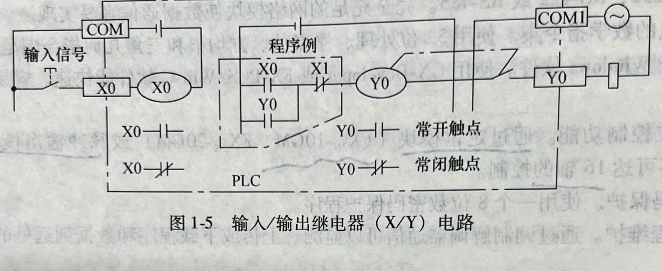 输人/输出继电器(X/Y)电路