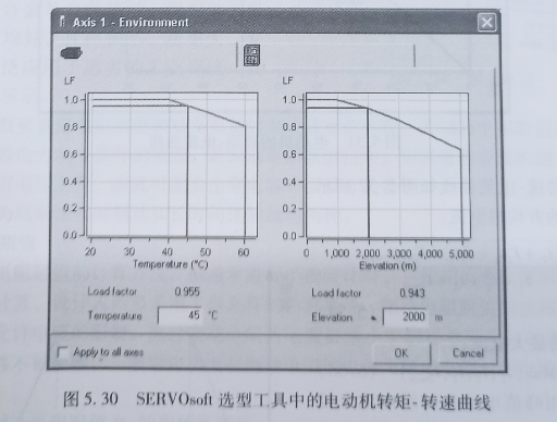 SERVOsoft选型工具中的电动机转矩-转速曲线