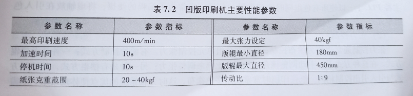 凹版印刷机主要性能参数