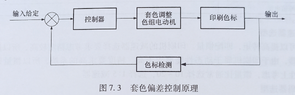 套色偏差控制原理