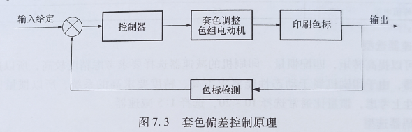 什么是套色系统 套色系统硬件组成有哪些