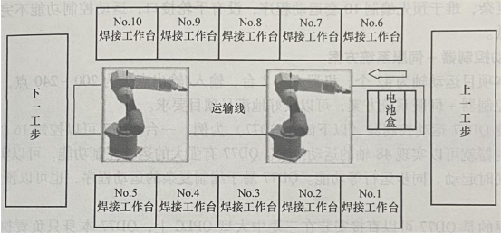 焊接生产线控制系统的解决方案