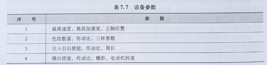 凹版印刷机软件设计流程方法有哪些