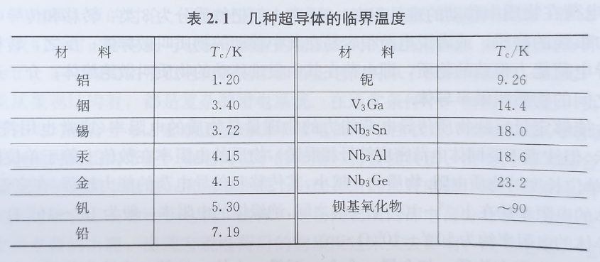 几种超导体的临界温度