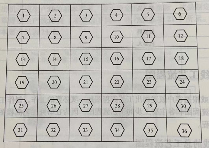 伺服焊接機生產(chǎn)線工藝流程圖