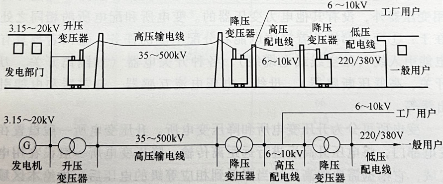 供配电系统由哪些部分组成