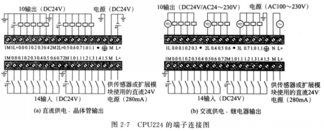CPU224端子连接图