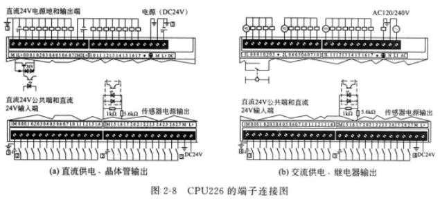 CPU226端子连接图