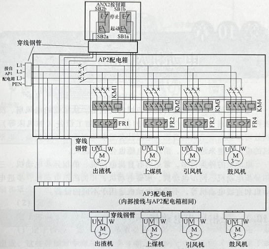 动力配电系统图的识读方法