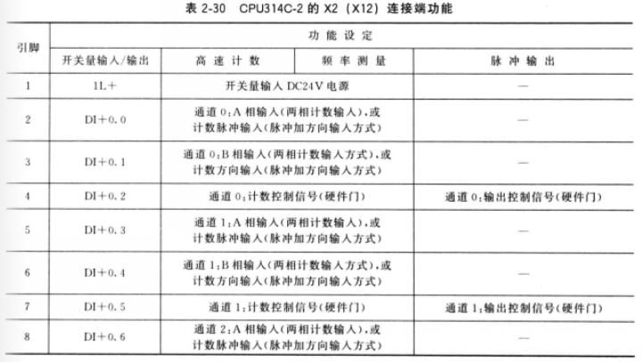 西门子PLC高速计数、频率测量、脉冲输出信号的连接